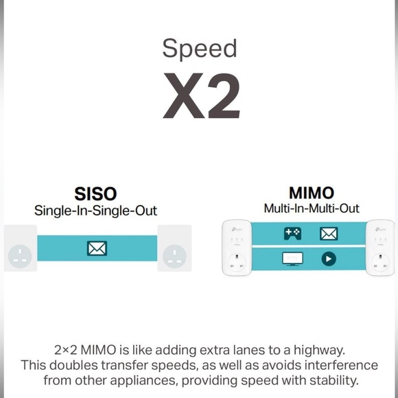 NIB TP-Link AV2000 Powerline Adapter - Picture 5 of 15